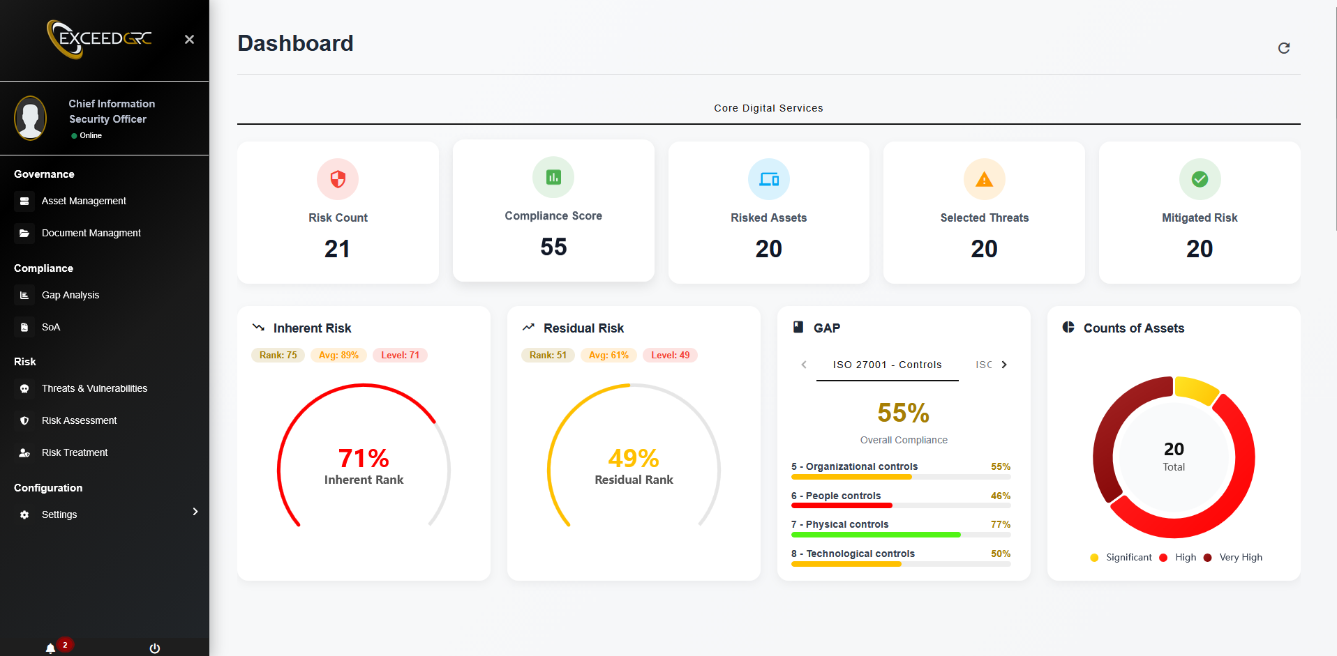 ExceedGRC Dashboard