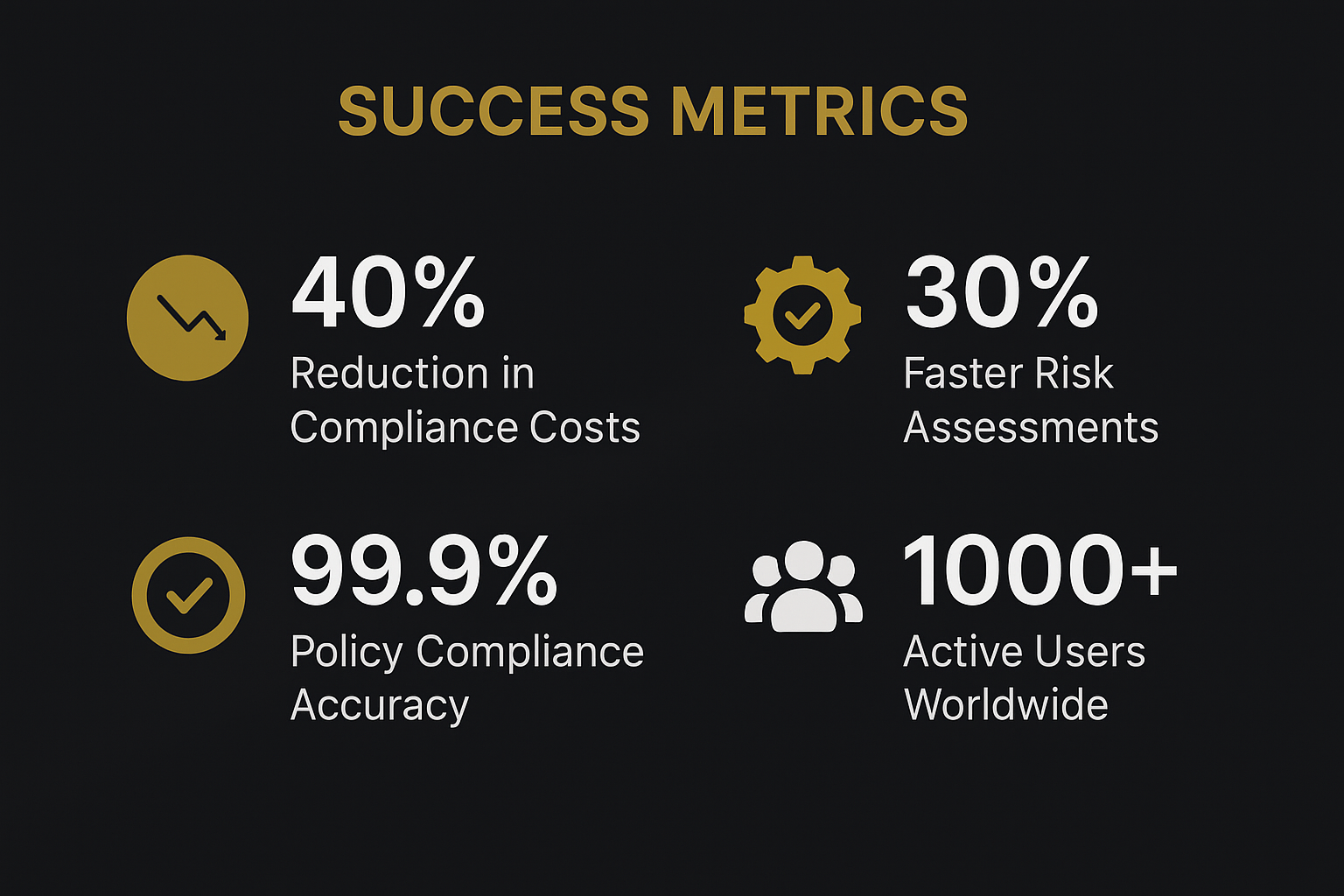 Success Metrics